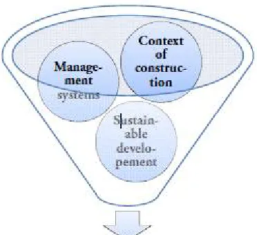 Figure 2: Blending concepts and context. 