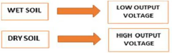 Figure 4 Pin diagram of GSM module 