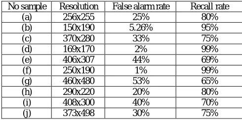 Table  4 performance evaluation 