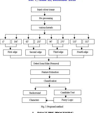 Fig.2 Original image 