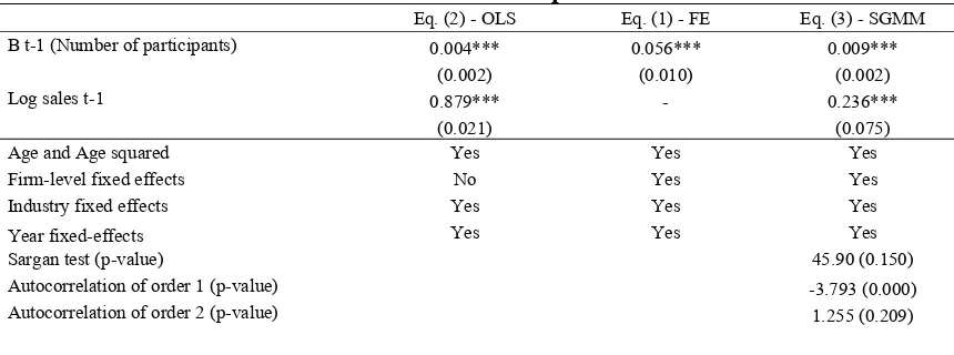 Table 3: Estimation of the spillover effect 