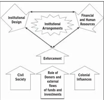 Table 1.1 Functional Overlaps among Agencies Involved in Coastal Resources Management in the Philippines (DENR et al