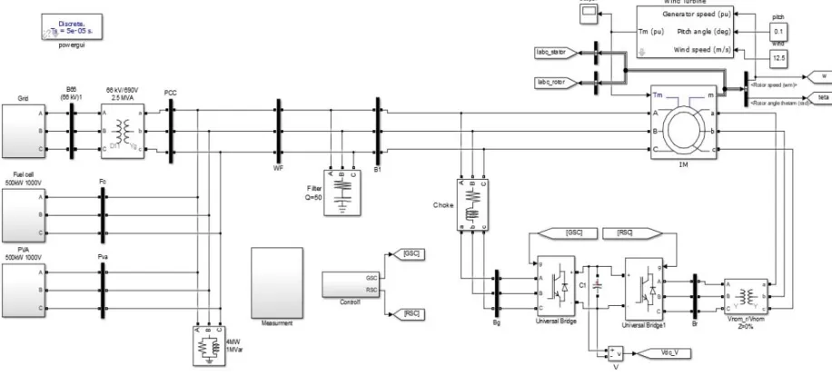 Fig 1:- Simulation of Grid for hybrid system  