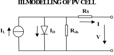 Fig.3:- Equivalent Circuit of PV Module 
