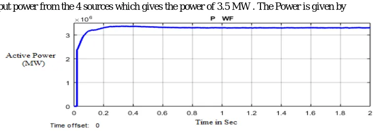 Fig 7 :-Power collection at PCC   