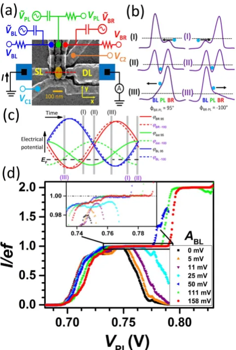 Figure 1. VSample and pumping protocol. (a) Scanning electron microscope image of a sample similar to the one used in the experiments together with the schematic measurement setup