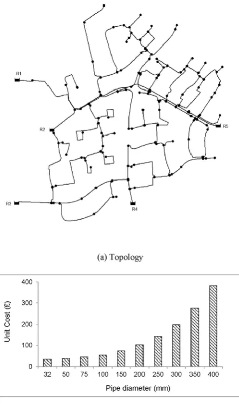 Fig. 1. Network topology and the unit costs of the candidate pipe diameters.