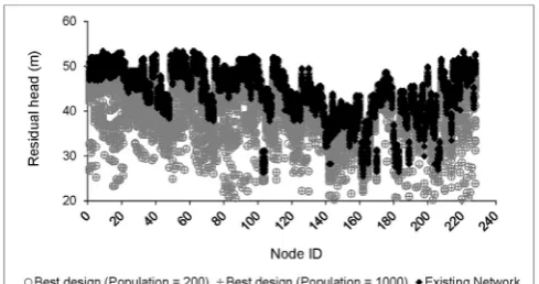Fig. 6. Pipe ﬂow velocities for the entire operating cycle.