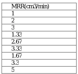Table 5: Surface Finish for high speed steel  