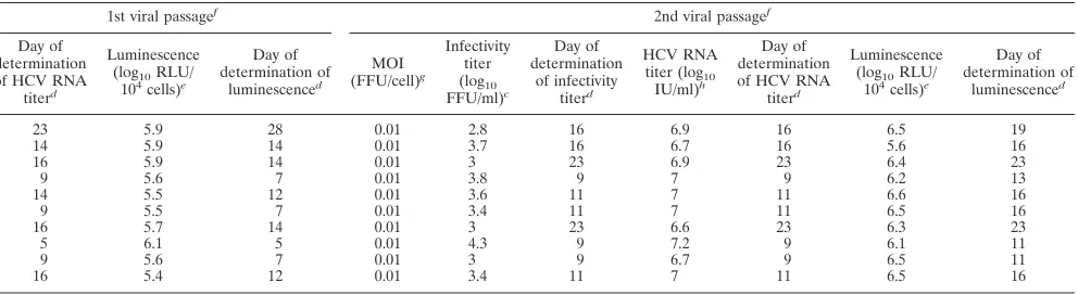 TABLE 3—Continued