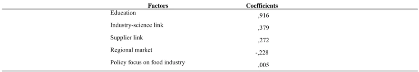 Table 4. Structure matrix 