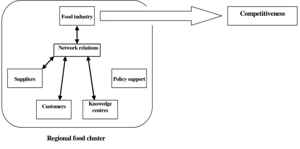 Figure 1. Conceptual framework