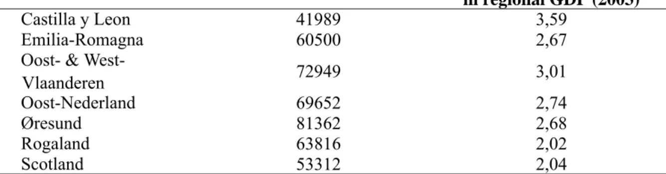 Table 2.  Description of the cluster variables