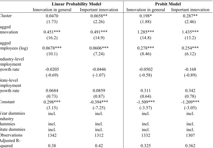 Table 1 reports the results of our estimations. The left panel of Table 1 shows the results of  the linear probability model; the probit estimates are set out in the right panel