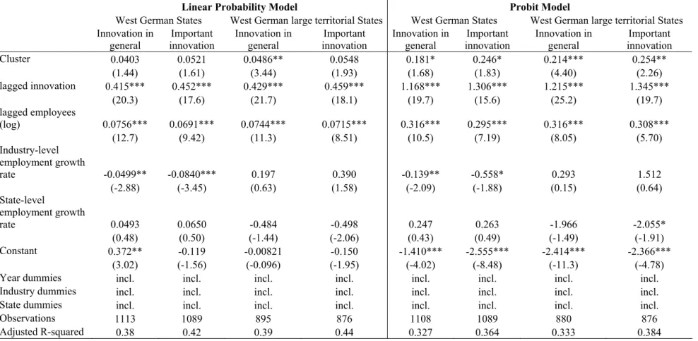Table 2: Results, West Germany and Large Territorial States 