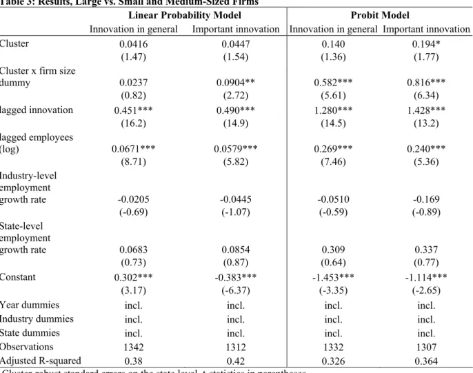 Table 3: Results, Large vs. Small and Medium-Sized Firms  