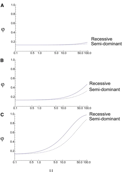 Table 2 Simulations under a relative ﬁtness model