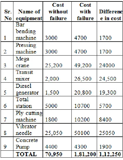 Table No 02 Comparative Calculations 