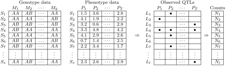 Figure S1Hotspot analysis in a genetical genomics study. The data is composed by