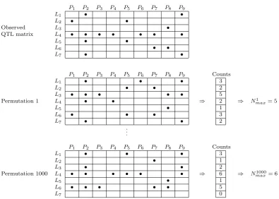 Figure S2 Permutation scheme adopted by West et al. (2007) and Wu et al. (2008). In