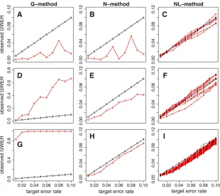 Figure 4 Nsignicorresponding to a GWER of 5% of falsely detecting at least one QTL somewhere in the genome