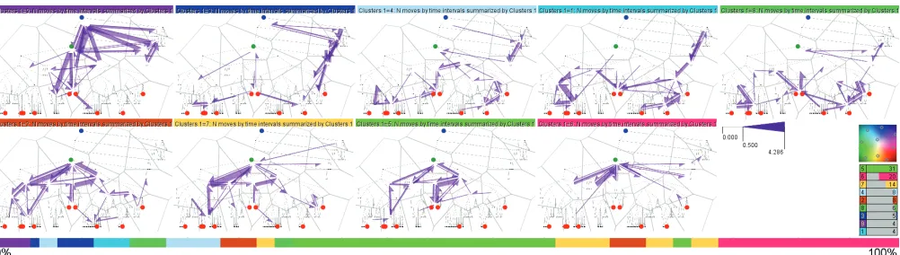 Fig. 1. Summary maps of eye movements by time clusters. The temporal positions and extents of the clusters are shown on a timeline at the bottom