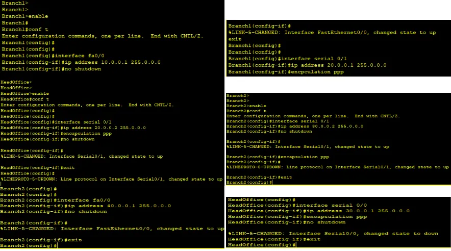 Figure 2 Step by Step description of each command configured on routers    