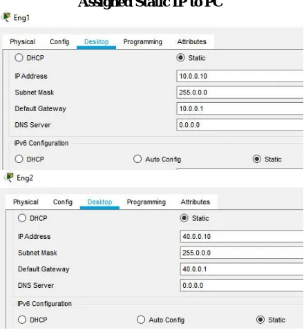 Figure 3 Step by Step description of each command configured on routers    