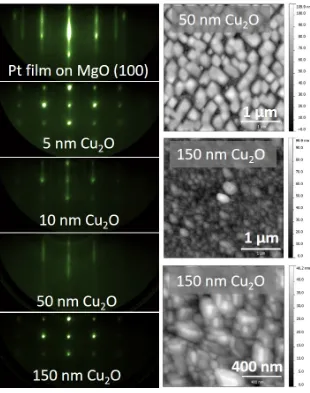 Figure 4.3: RHEED and AFM images of Cu2O on Pt (1 0 0).