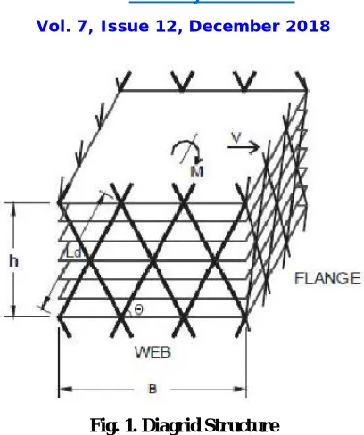 Fig. 1. Diagrid Structure 