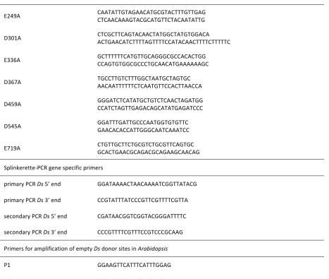 Table   S3         Primer   sequences   (5’   to   3’)   