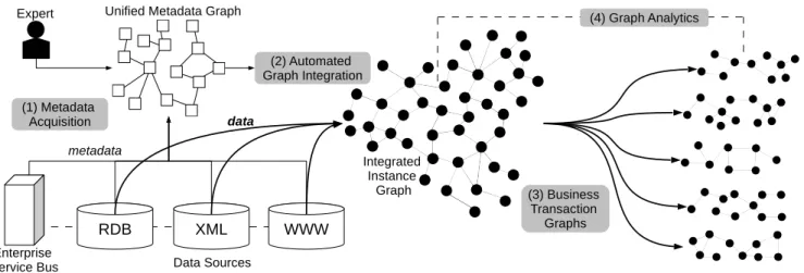 Fig. 1: BIIIG Overview