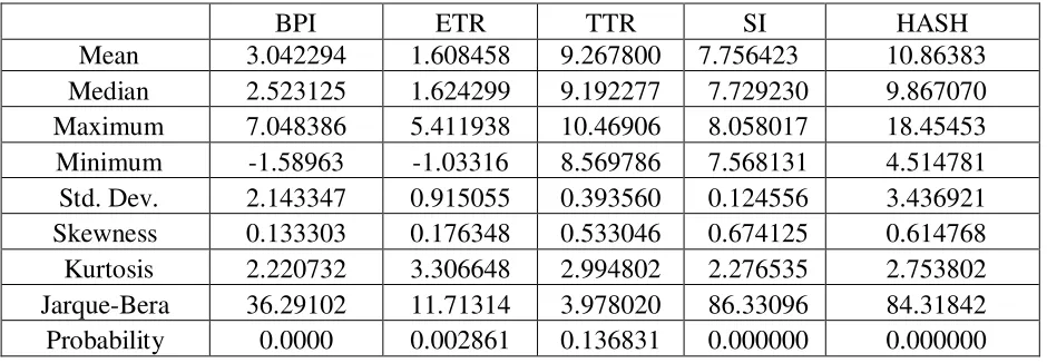 Table 1. Summary of statistics 