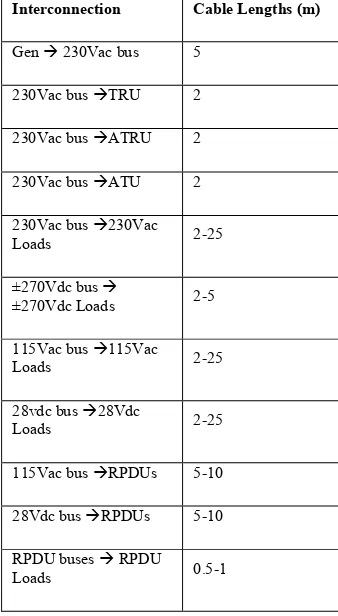 Table A: Length of cable interconnections in the case study model. 