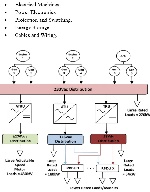 Figure 2: Example MEA EPS architecture – derived from [4]. 