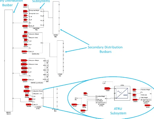 Figure 8: Subset of the EPS model developed using proposed analysis tool 