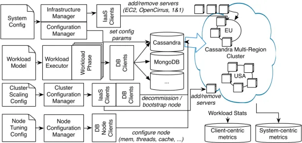 Fig. 1. Experiment-based Runtime Quality Measurement Framework.