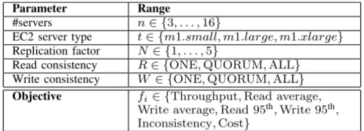 TABLE II