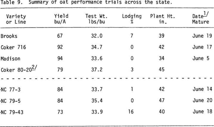 Table 9.Varietyor Line