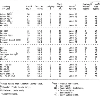 Table 12.Summary of wheat performance trials across the state.