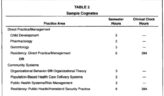 TABLE 2  Sample Cognates 
