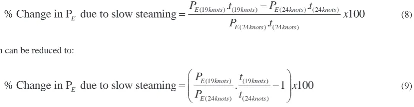 Fig. 6. Estimation of the percentage increase in the effective power, fuel consumption and CO2 emissions of the S-175 containership due to operation in regular head seas at ship forward speeds of 19 and 24 knots