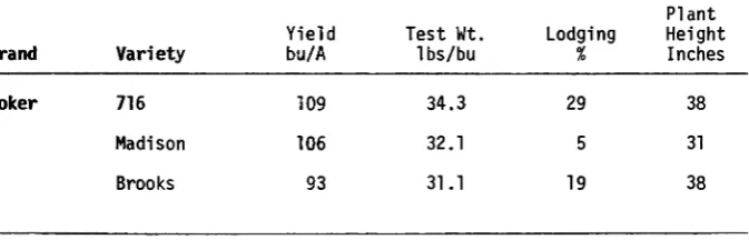 Table 13.Three year average oat perfonmance across the state