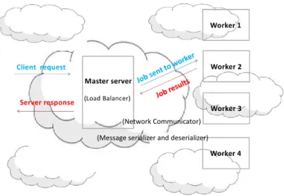 Figure 6.1: System architecture