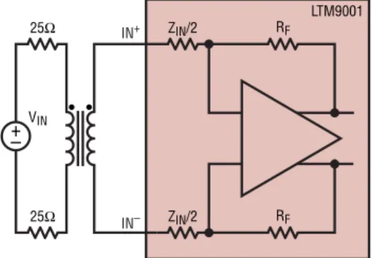 Figure 2. Input Termination for Differential 50Ω Input Impedance  Using Shunt Resistor (See Table 2 for R T  Values)