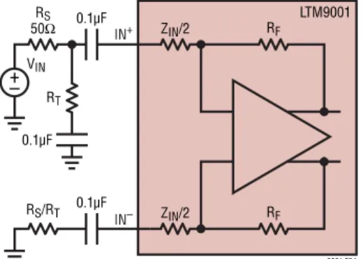 Figure 4. Input Termination for Differential  50Ω Input Impedance Using Shunt Resistor