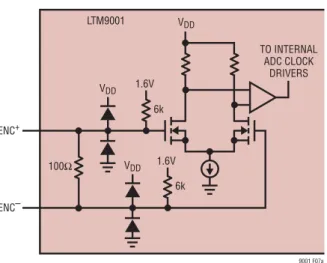 Figure 7a. Equivalent Encode Input Circuit Figure 7b. Transformer Driven Encode