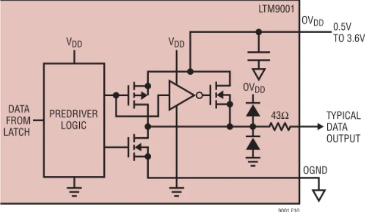 Table 4. LVDS Pin Function