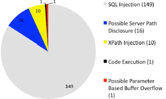 Fig 2: Existing system   