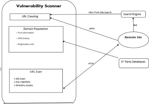 Fig 3: Block diagram of system 
